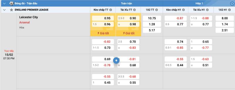 Kèo Thơm Hôm Nay – Cách Nhận Diện Và Chọn Lọc Kèo 4 Doc Vi Su Thay Doi Keo