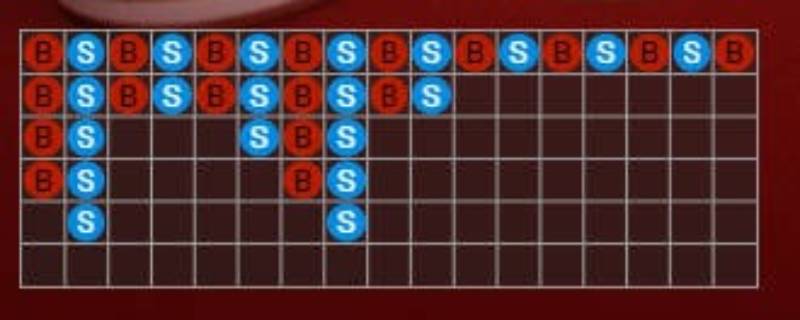 Cách Bắt Cầu Tài Xỉu Với Mẹo Cực Hay Để Thắng Lớn 3 Phân Tích Kết Quả Các Ván Trước